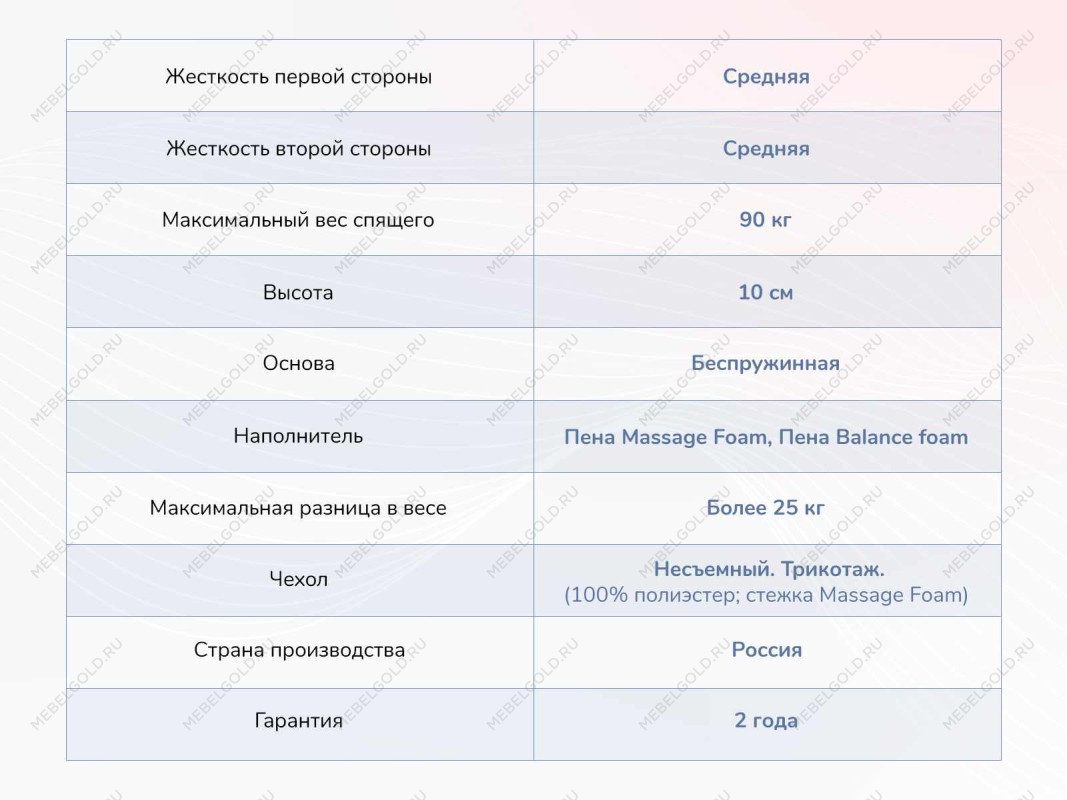 Матрас Relmas Foam Roll 180х200 | изображение 3