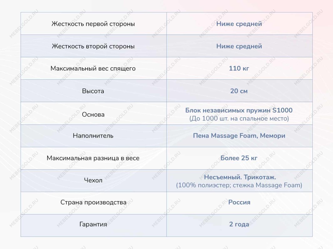 Матрас Relmas Memory S1000 140х200 | изображение 3