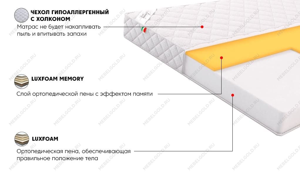Матрас Лайт Зефир 180x200 | изображение 1