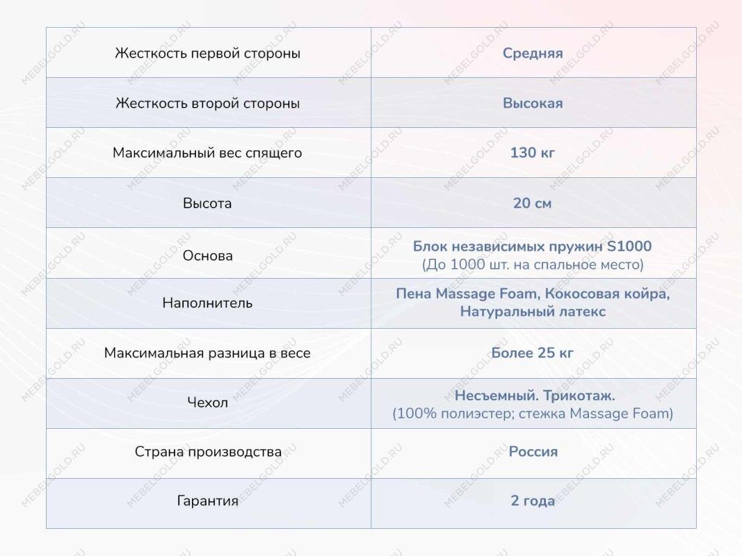 Матрас Relmas Miх 4 S1000 160х200 | изображение 3